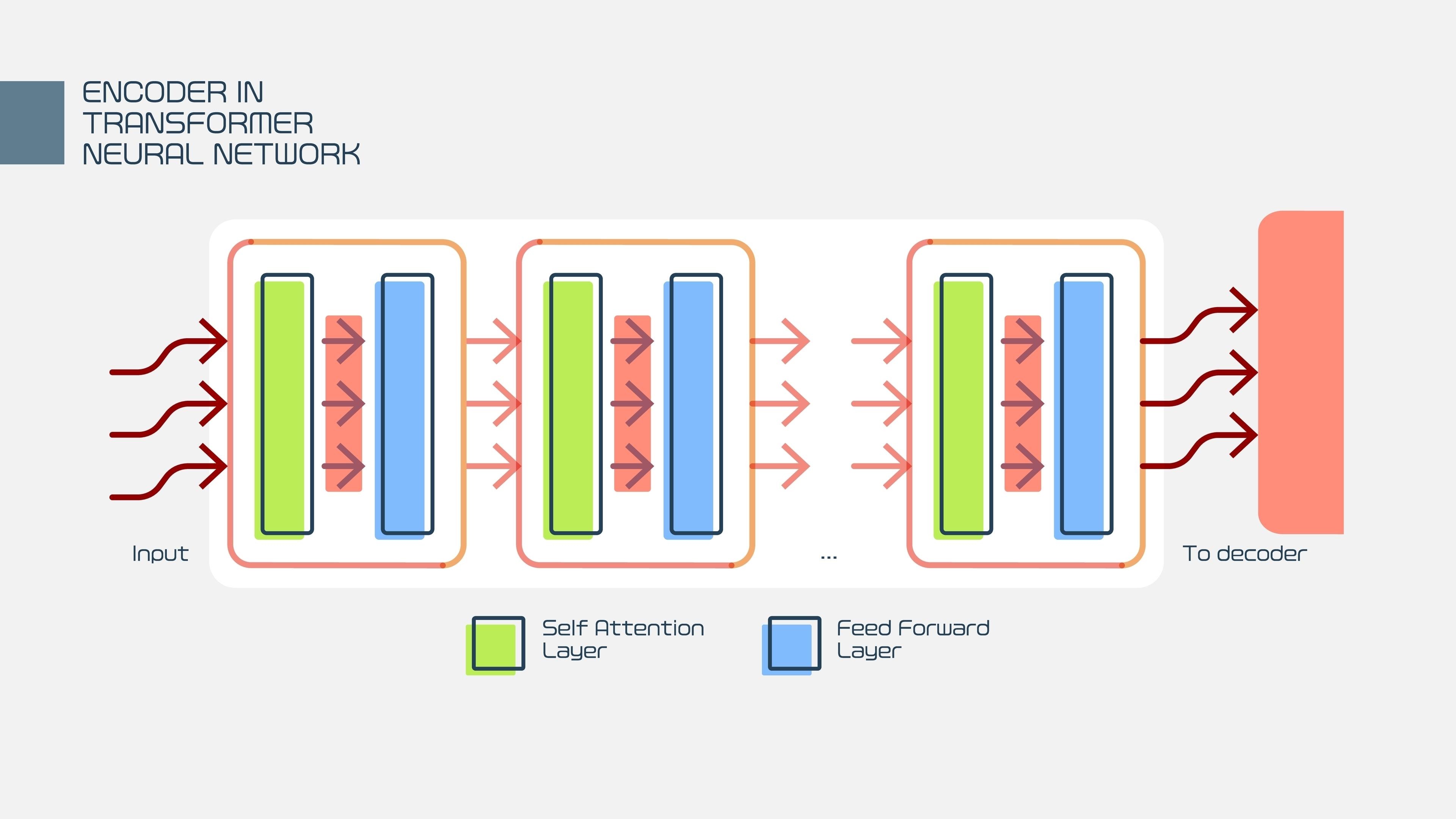 Image of Encoder-Decoder Architecture