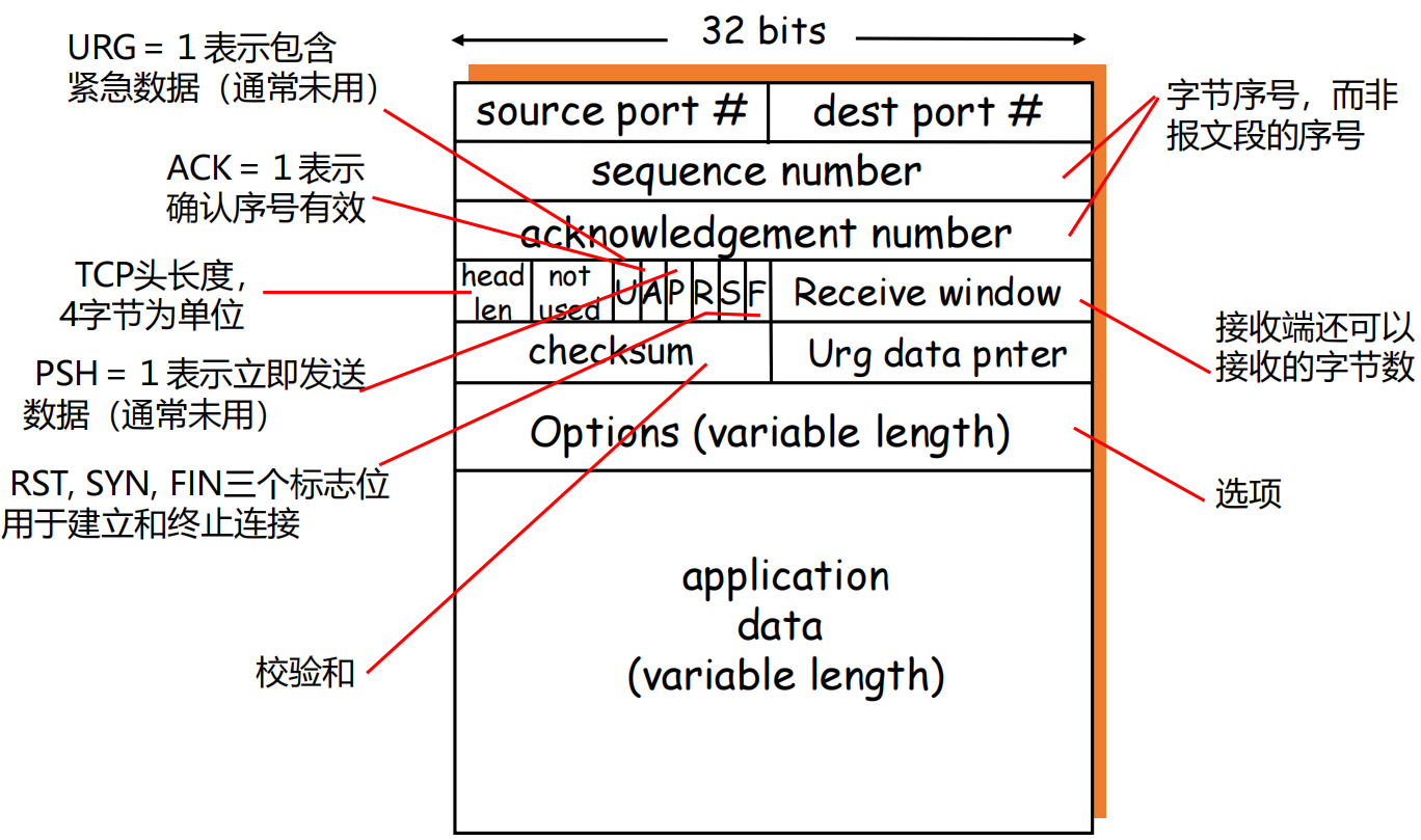 image-20241121112208877