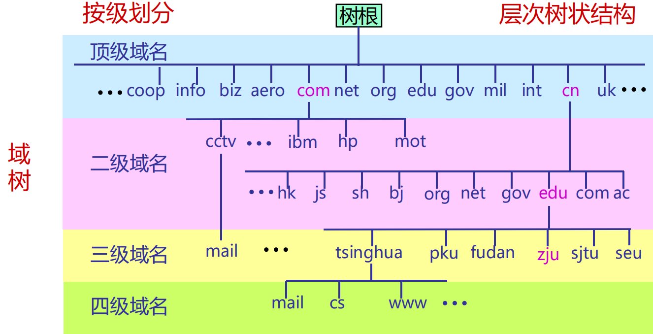 image-20241205105348705