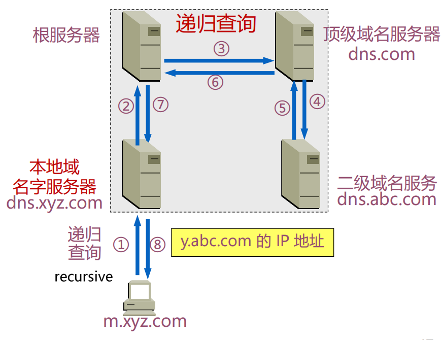 image-20241205112956349
